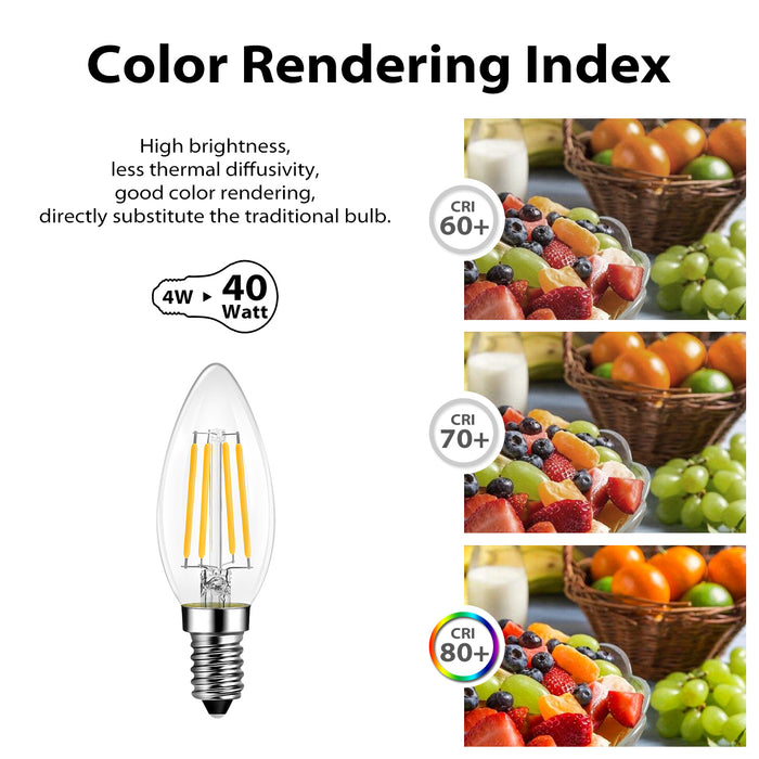 LVWIT Daylight E14 LED Candle Bulbs,40W Incandescent Equivament,470Lm,6500K, 4W Candle LED